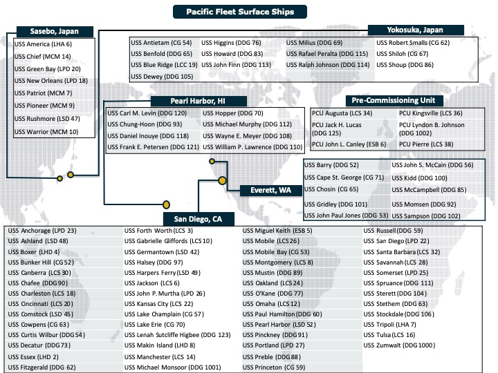 U.S. Pacific Fleet Surface Ships