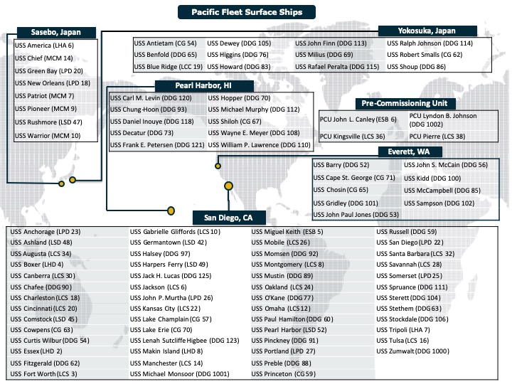 U.S. Pacific Fleet Surface Ships