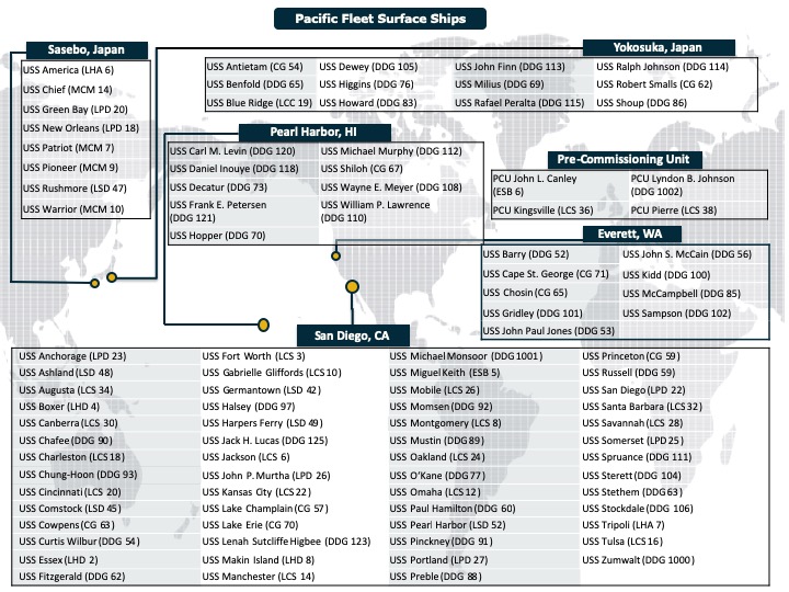 U.S. Pacific Fleet Surface Ships