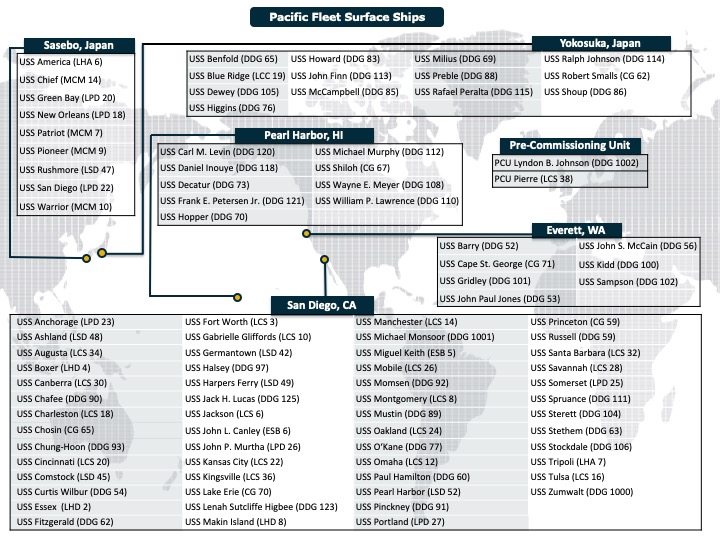 U.S. Pacific Fleet Surface Ships