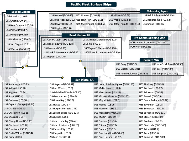 U.S. Pacific Fleet Surface Ships