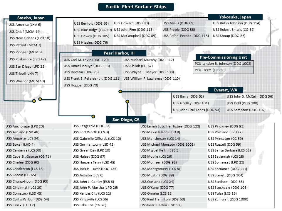 U.S. Pacific Fleet Surface Ships