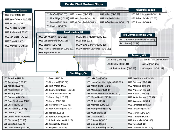 U.S. Pacific Fleet Surface Ships