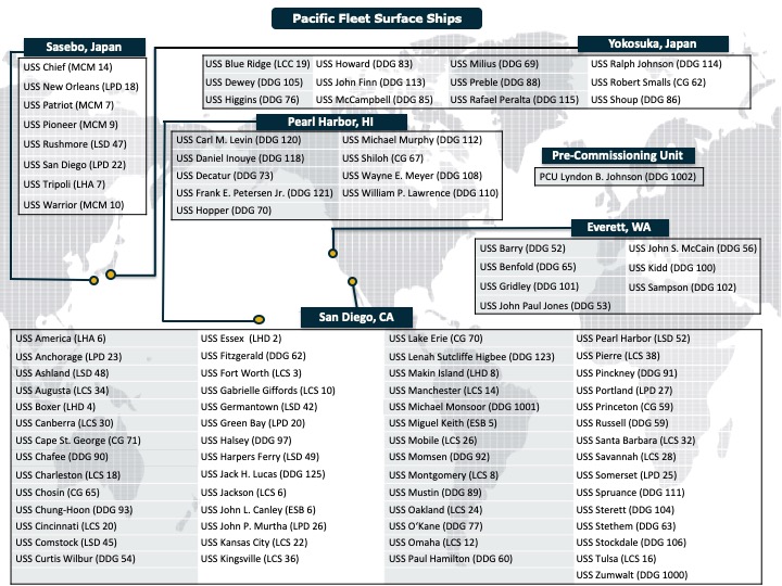 U.S. Pacific Fleet Surface Ships