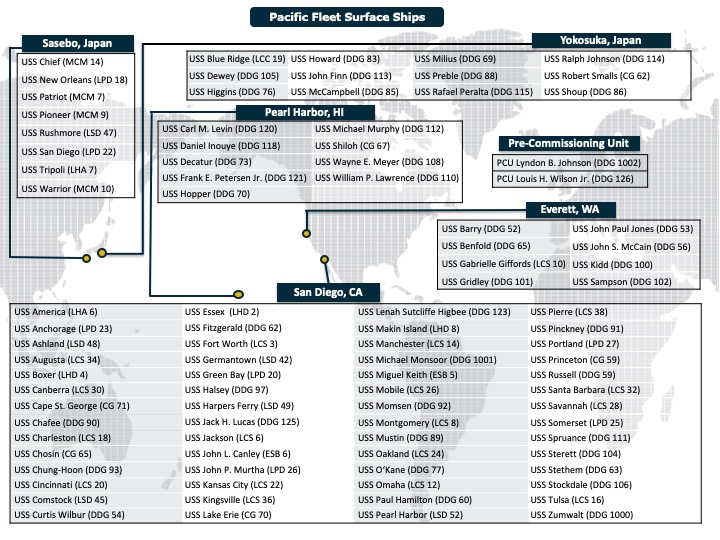 U.S. Pacific Fleet Surface Ships