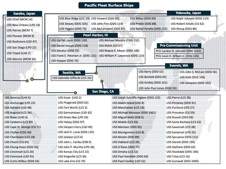 U.S. Pacific Fleet Surface Ships