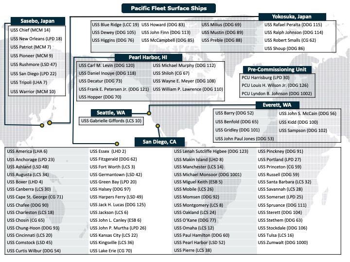 U.S. Pacific Fleet Surface Ships